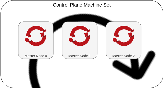 Por Fin, Machine Set operator para el control plane de tus clústeres