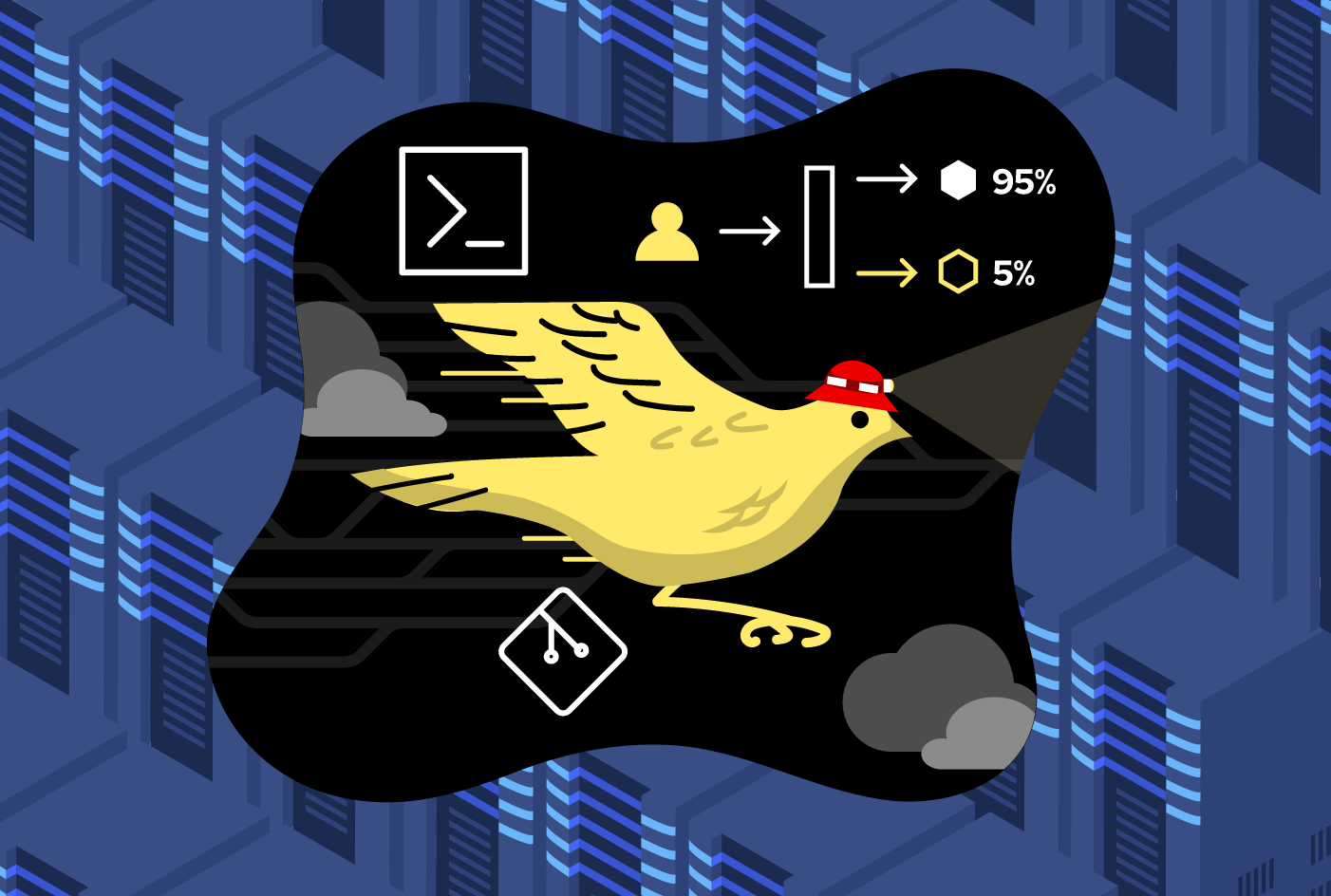 Aplicando Machine Configs a nuestros nodos usando Canary Rollout como estrategia